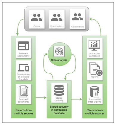 Wildlife Zone data management2