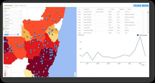 Wildlife Zone Interactive Dashboard